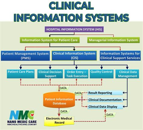 Integrated Clinic Information System (ClinicSys).
